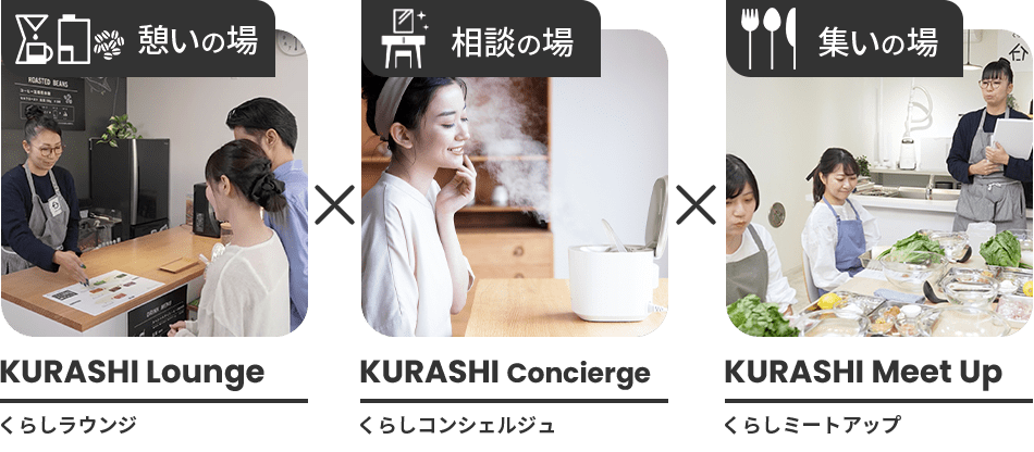 相関図：相談の場×憩いの場×集いの場